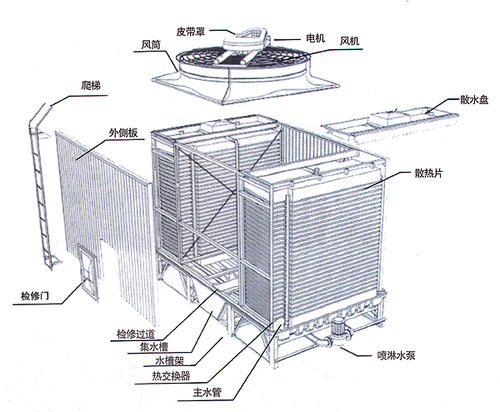 方形<a href=http://www.czwufeng.com.cn/tags5_0.html target=_blank class=infotextkey>橫流冷卻塔</a>結(jié)構(gòu)