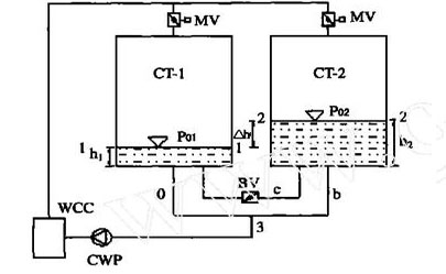 <a href=http://www.czwufeng.com.cn/tags8_0.html target=_blank class=infotextkey>開式冷卻塔</a>并聯(lián)運(yùn)行計算模型示意圖